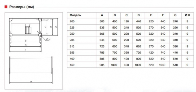 Вентилятор канальный Soler & Palau ILT/4-225 (1700м3/ч 500 250мм, 380В)